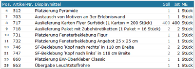 Tabelle der Artikeldaten