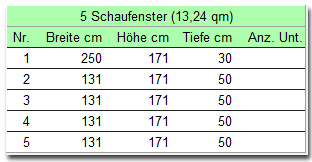 Tabelle der Schaufensterdaten